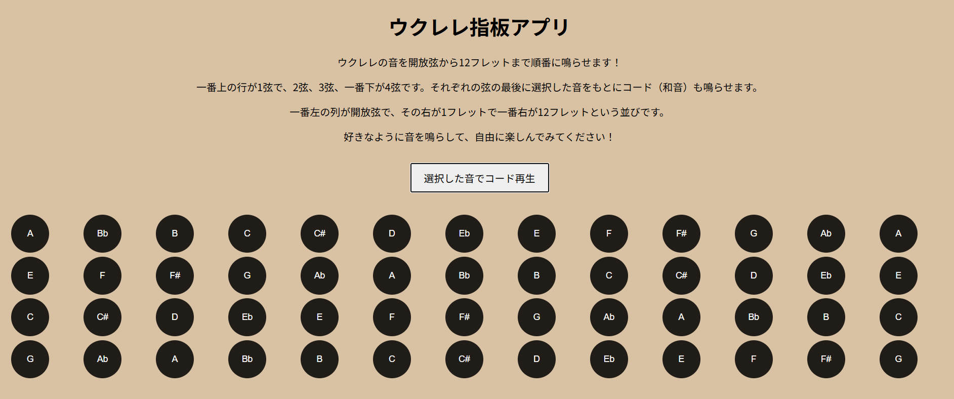 ウクレレ指板アプリ