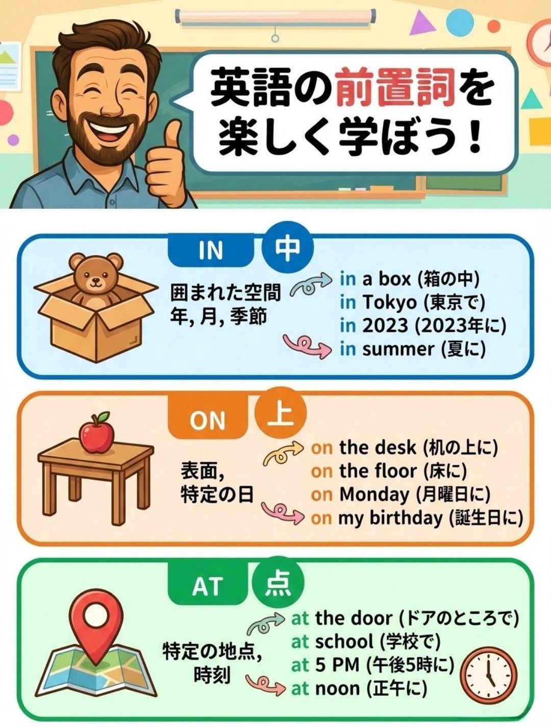 前置詞「in」「on」「at」の違い