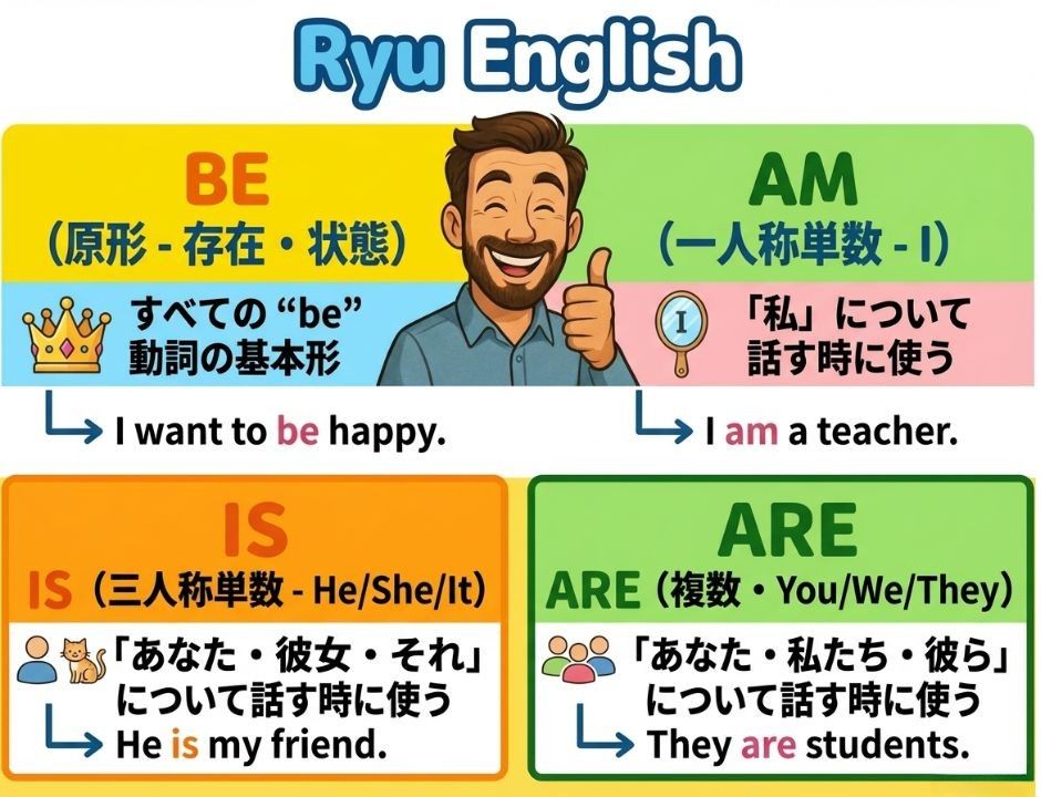 様々なbe動詞の違い