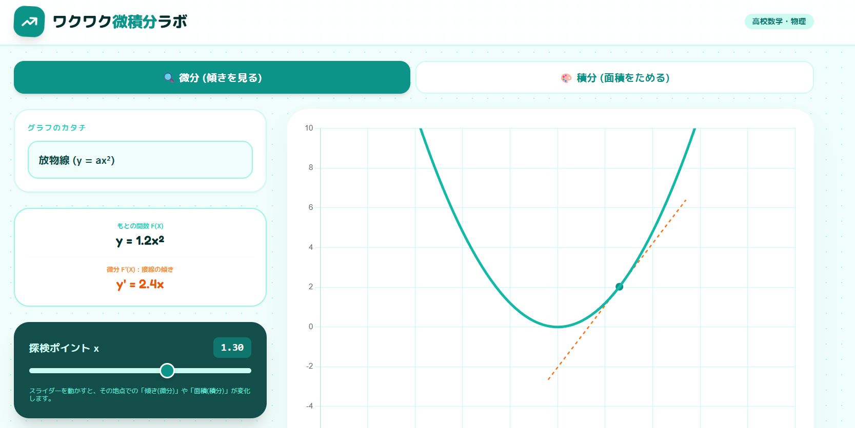 ワクワク微積分ラボ | 直感でわかる微分・積分のセカイ