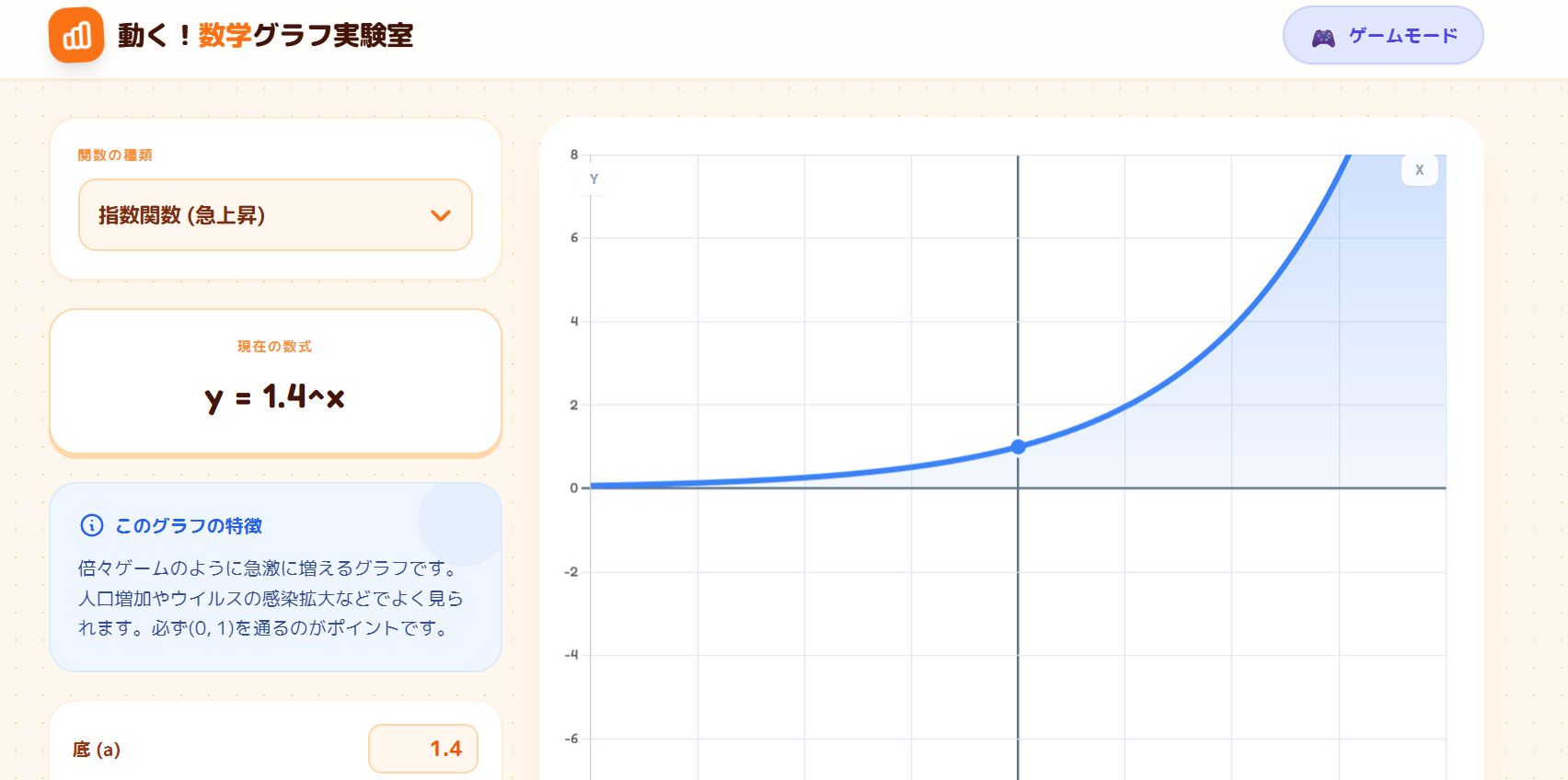 動く！数学グラフ実験室